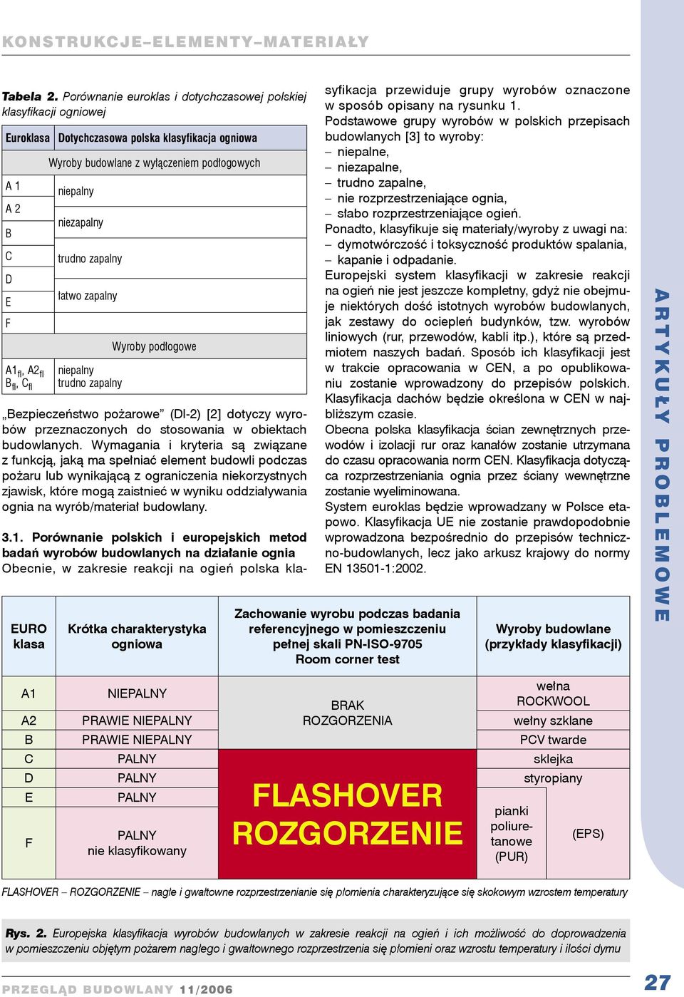 podłogowych niepalny niezapalny trudno zapalny łatwo zapalny niepalny trudno zapalny Wyroby podłogowe Bezpieczeństwo pożarowe (DI-2) [2] dotyczy wyrobów przeznaczonych do stosowania w obiektach