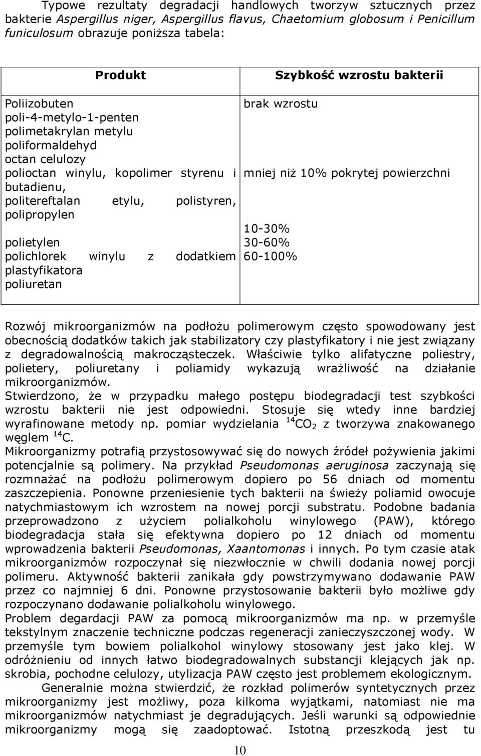 polipropylen polietylen polichlorek winylu z dodatkiem plastyfikatora poliuretan brak wzrostu mniej niż 10% pokrytej powierzchni 10-30% 30-60% 60-100% Rozwój mikroorganizmów na podłożu polimerowym