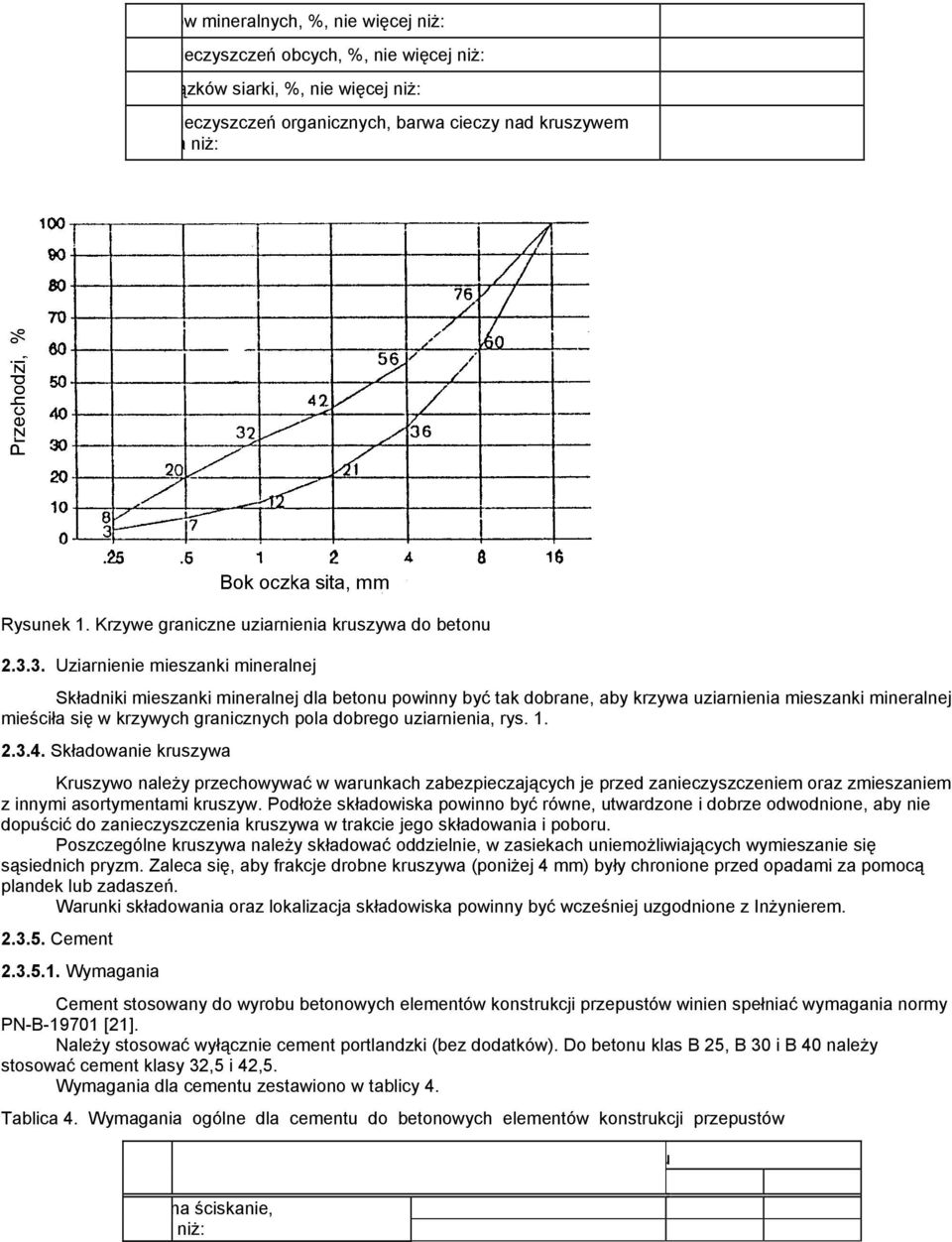 3. Uziarnienie mieszanki mineralnej Składniki mieszanki mineralnej dla betonu powinny być tak dobrane, aby krzywa uziarnienia mieszanki mineralnej mieściła się w krzywych granicznych pola dobrego