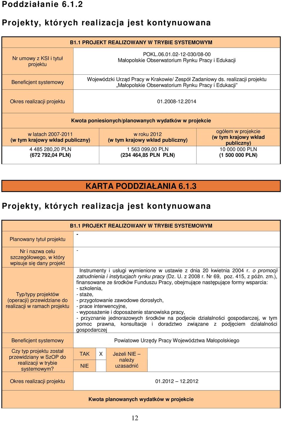realizacji projektu Małopolskie Obserwatorium Rynku Pracy i Edukacji Okres realizacji projektu 01.2008-12.