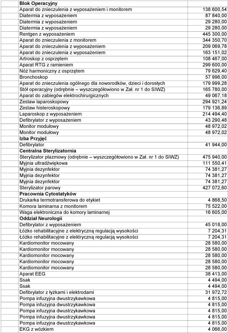 noworodków, dzieci i dorosłych Stół operacyjny (odrębnie wyszczegółowiono w Zał.