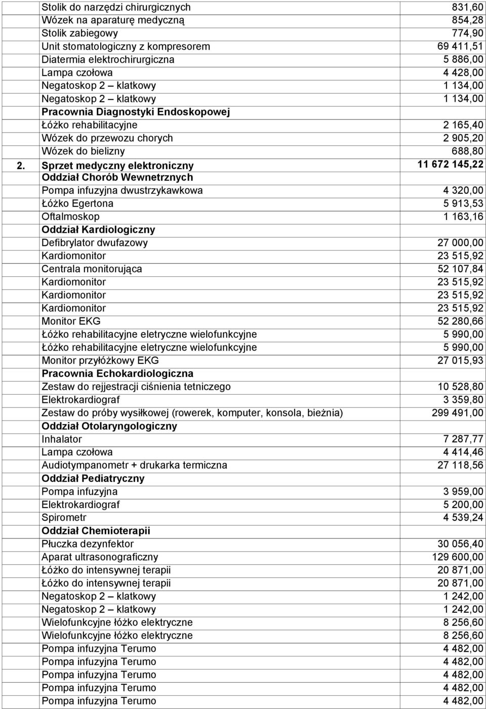 elektroniczny 11 672 145,22 Oddział Chorób Wewnetrznych Pompa infuzyjna dwustrzykawkowa 4 320,00 Łóżko Egertona 5 913,53 Oftalmoskop Oddział Kardiologiczny Defibrylator dwufazowy Centrala