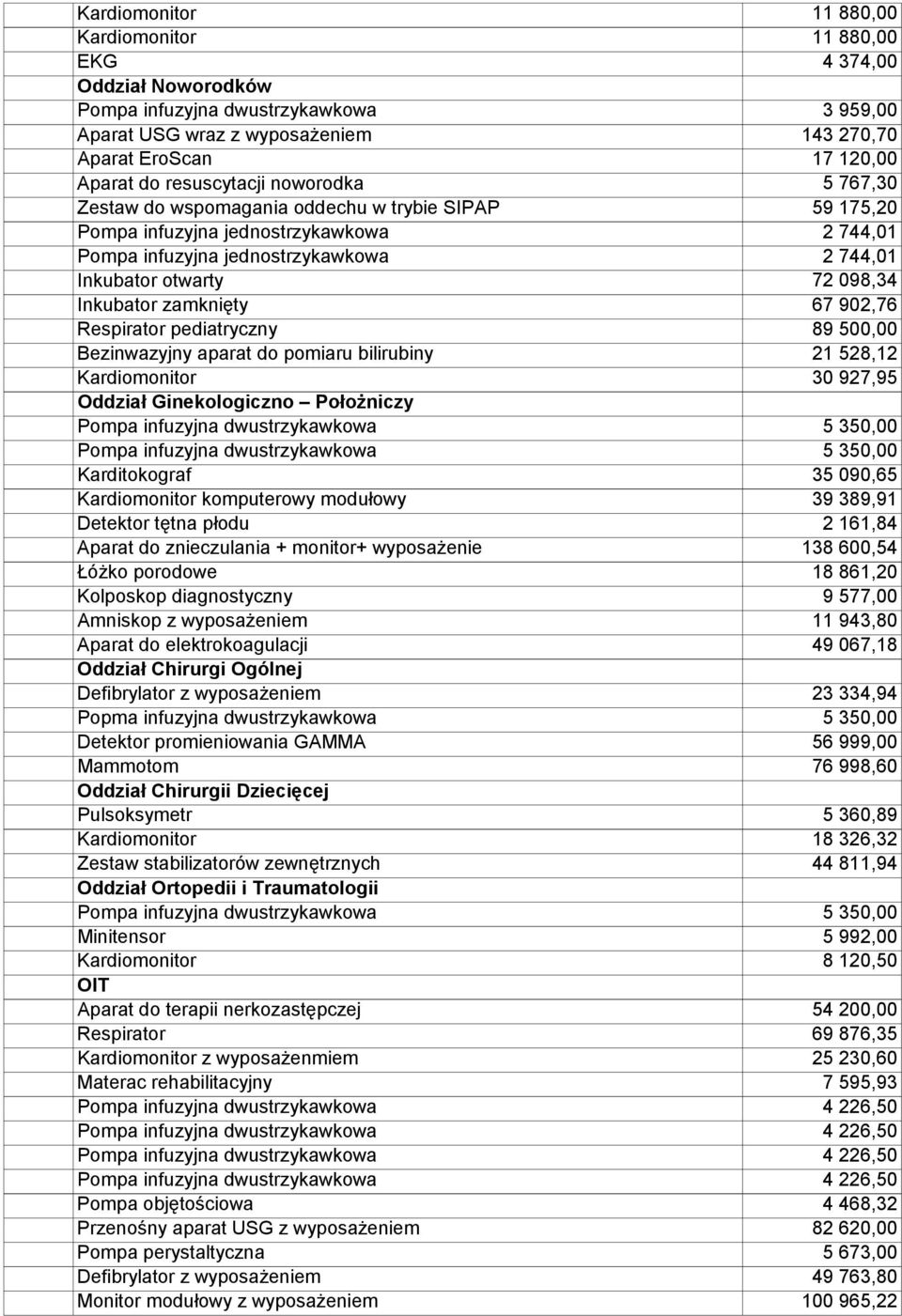 Bezinwazyjny aparat do pomiaru bilirubiny 21 528,12 30 927,95 Oddział Ginekologiczno Położniczy Pompa infuzyjna dwustrzykawkowa 5 350,00 Pompa infuzyjna dwustrzykawkowa 5 350,00 Karditokograf 35