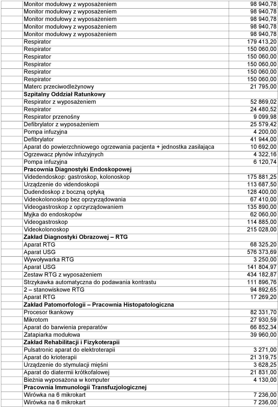 ogrzewania pacjenta + jednostka zasilająca 10 692,00 Ogrzewacz płynów infuzyjnych 4 322,16 Pompa infuzyjna 6 120,74 Pracownia Diagnostyki Endoskopowej Videdendoskop: gastroskop, kolonoskop 175 881,25