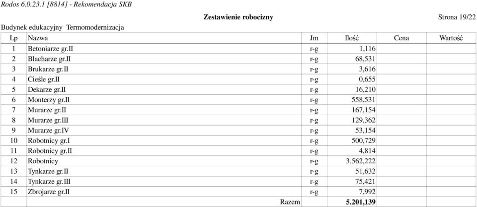 ii r-g 558,531 7 Murarze gr.ii r-g 167,154 8 Murarze gr.iii r-g 129,362 9 Murarze gr.iv r-g 53,154 10 Robotnicy gr.