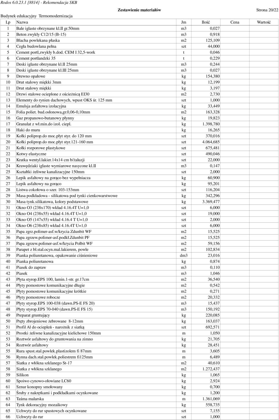 CEM I 32,5-work t 0,046 6 Cement portlandzki 35 t 0,229 7 Deski iglaste obrzynane kl.ii 25mm m3 0,244 8 Deski iglaste obrzynane kl.