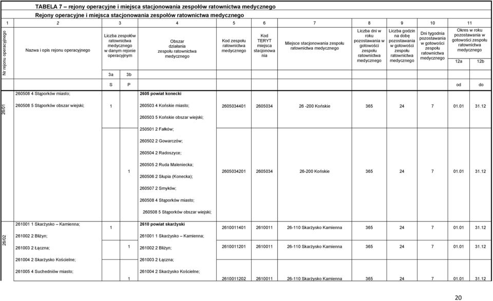 godzin na dobę pozostawania w gotowości zespołu Dni tygodnia pozostawania w gotowości zespołu Okres w roku pozostawania w gotowości zespołu S P od do 2a 2b 260508 4 Stąporków miasto; 2605 powiat