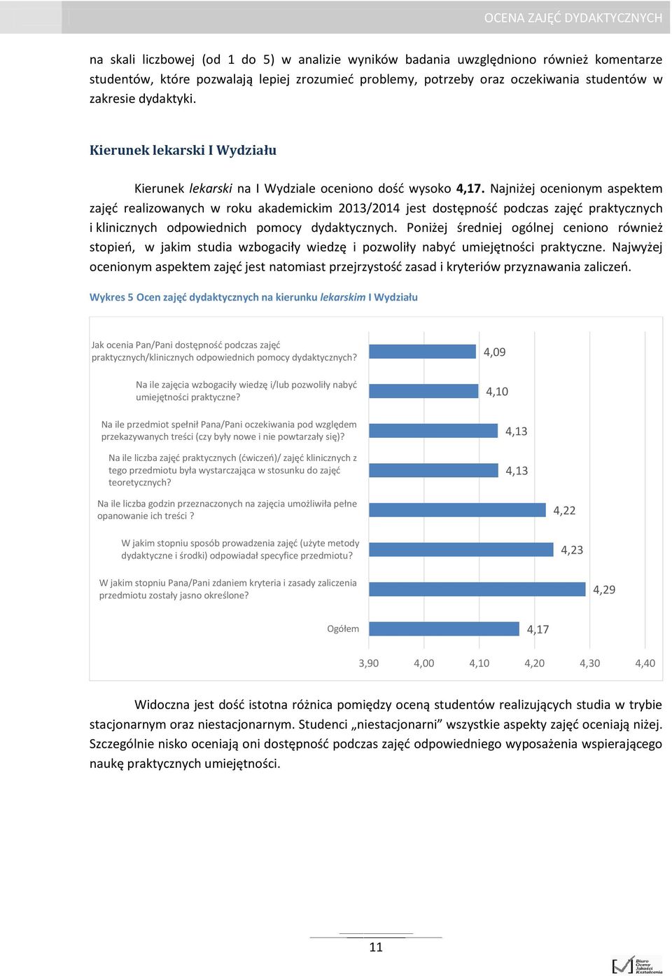 Najniżej ocenionym aspektem zajęć realizowanych w roku akademickim 2013/2014 jest dostępność podczas zajęć praktycznych i klinicznych odpowiednich pomocy dydaktycznych.