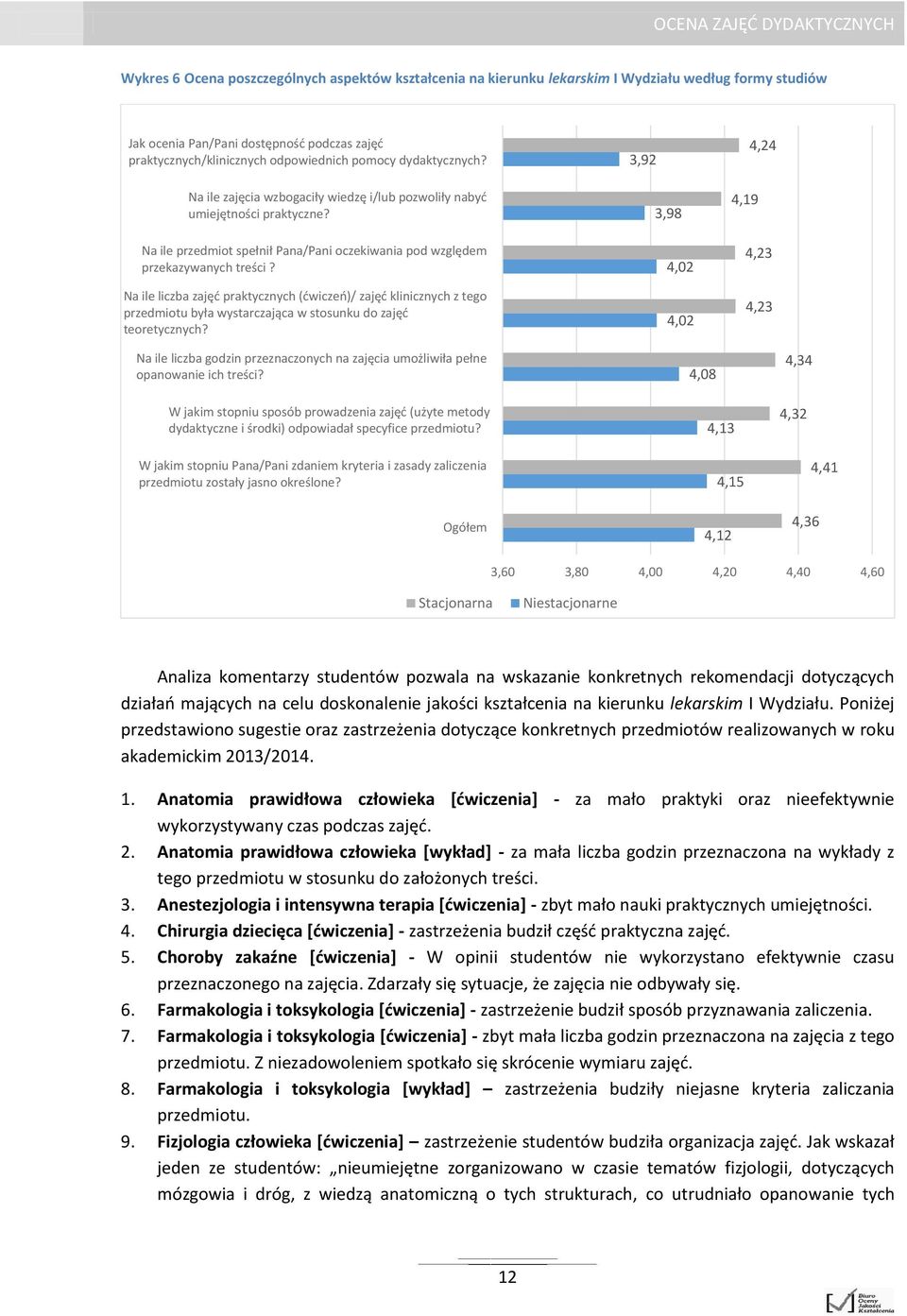 Na ile liczba zajęć praktycznych (ćwiczeń)/ zajęć klinicznych z tego przedmiotu była wystarczająca w stosunku do zajęć teoretycznych?