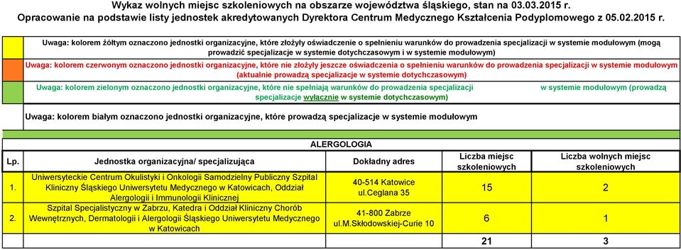 Uwaga: kolorem żółtym oznaczono jednostki organizacyjne, które złożyły oświadczenie o spełnieniu warunków do prowadzenia specjalizacji w systemie modułowym (mogą prowadzić specjalizacje w systemie