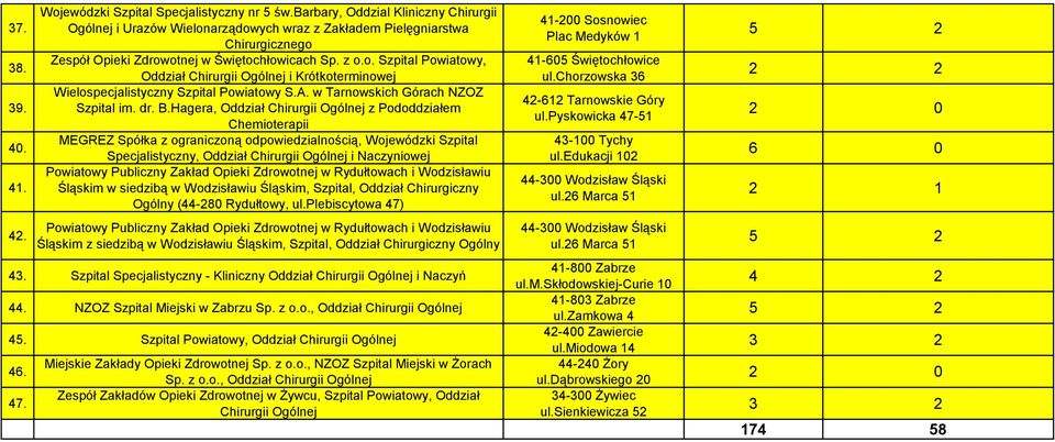 A. w Tarnowskich Górach NZOZ Szpital im. dr. B.