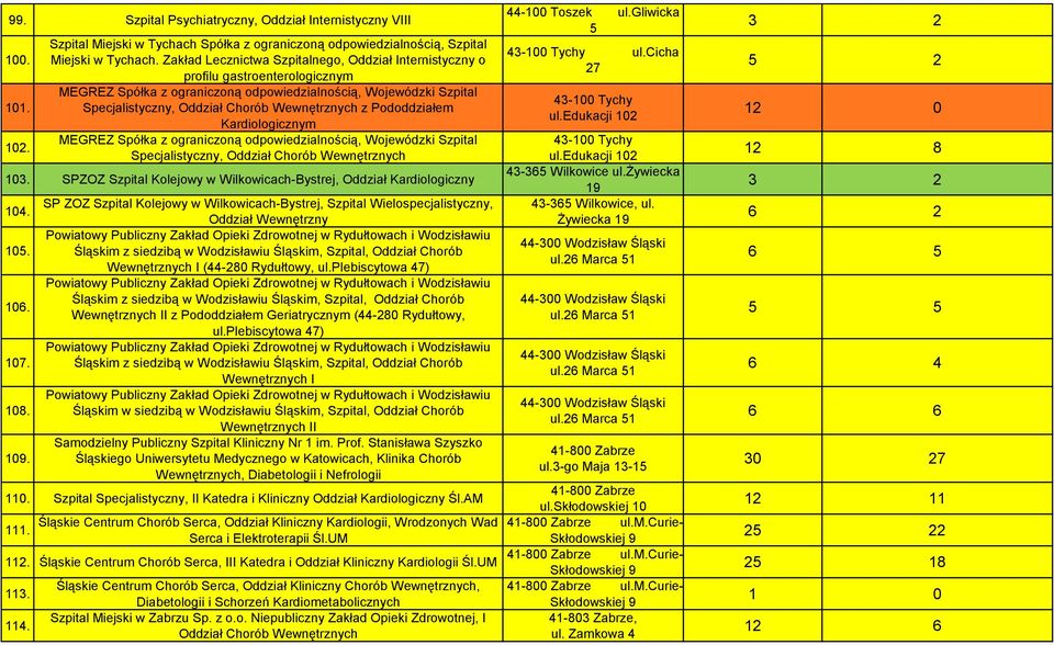 Pododdziałem Kardiologicznym MEGREZ Spółka z ograniczoną odpowiedzialnością, Wojewódzki Szpital Specjalistyczny, Oddział Chorób Wewnętrznych 103.