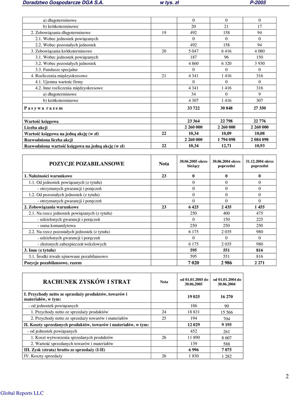 Rozliczenia midzyokresowe 21