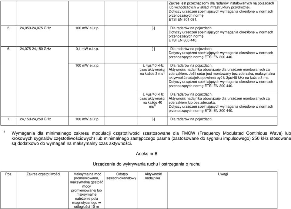 24,150-24,250 GHz 100 mw e.i.r.p. [-] Dla radarów na pojazdach. Dla radarów na pojazdach. Aktywność nadajnika obowiązuje dla urządzeń montowanych za zderzakiem.