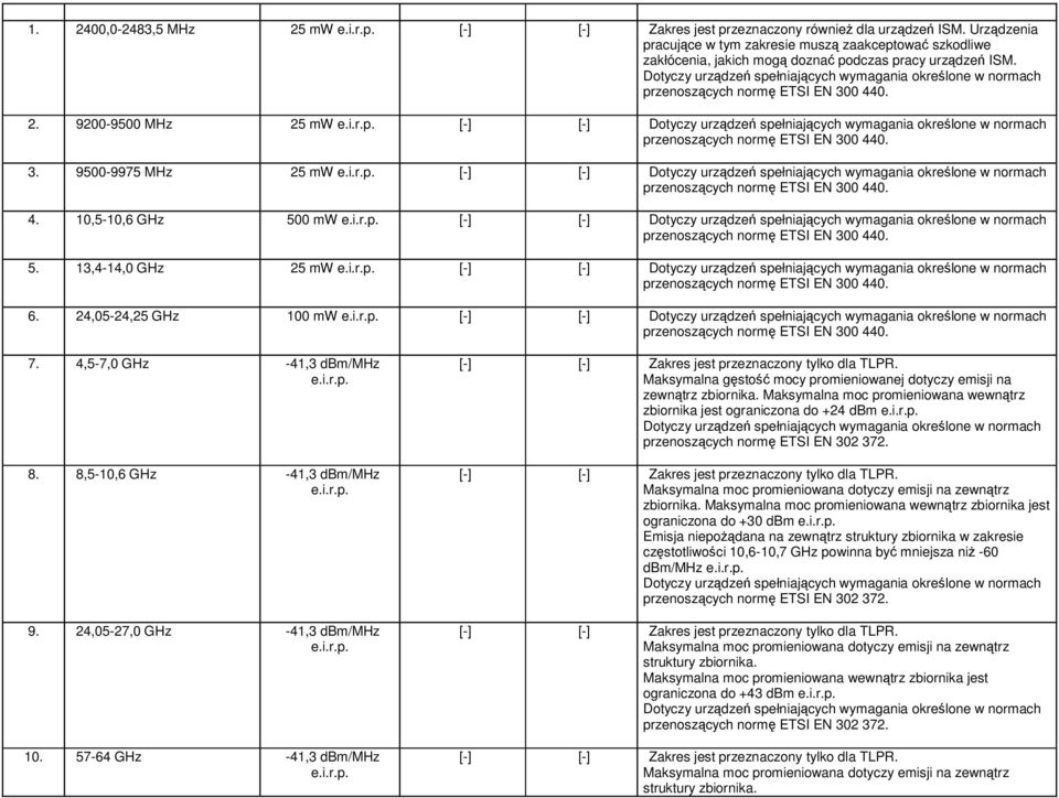 24,05-24,25 GHz 100 mw e.i.r.p. [-] [-] przenoszących normę ETSI EN 300 440. 7. 4,5-7,0 GHz -41,3 dbm/mhz e.i.r.p. 8. 8,5-10,6 GHz -41,3 dbm/mhz e.i.r.p. 9. 24,05-27,0 GHz -41,3 dbm/mhz e.i.r.p. 10. 57-64 GHz -41,3 dbm/mhz e.