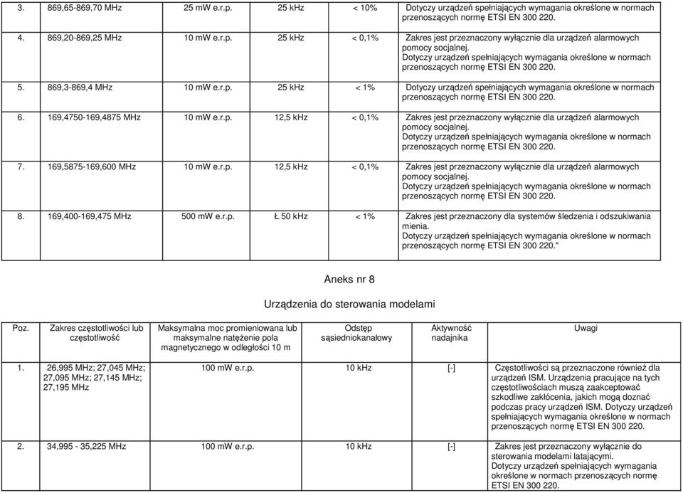 169,400-169,475 MHz 500 mw e.r.p. Ł 50 khz < 1% Zakres jest przeznaczony dla systemów śledzenia i odszukiwania mienia. " Aneks nr 8 Urządzenia do sterowania modelami Poz.