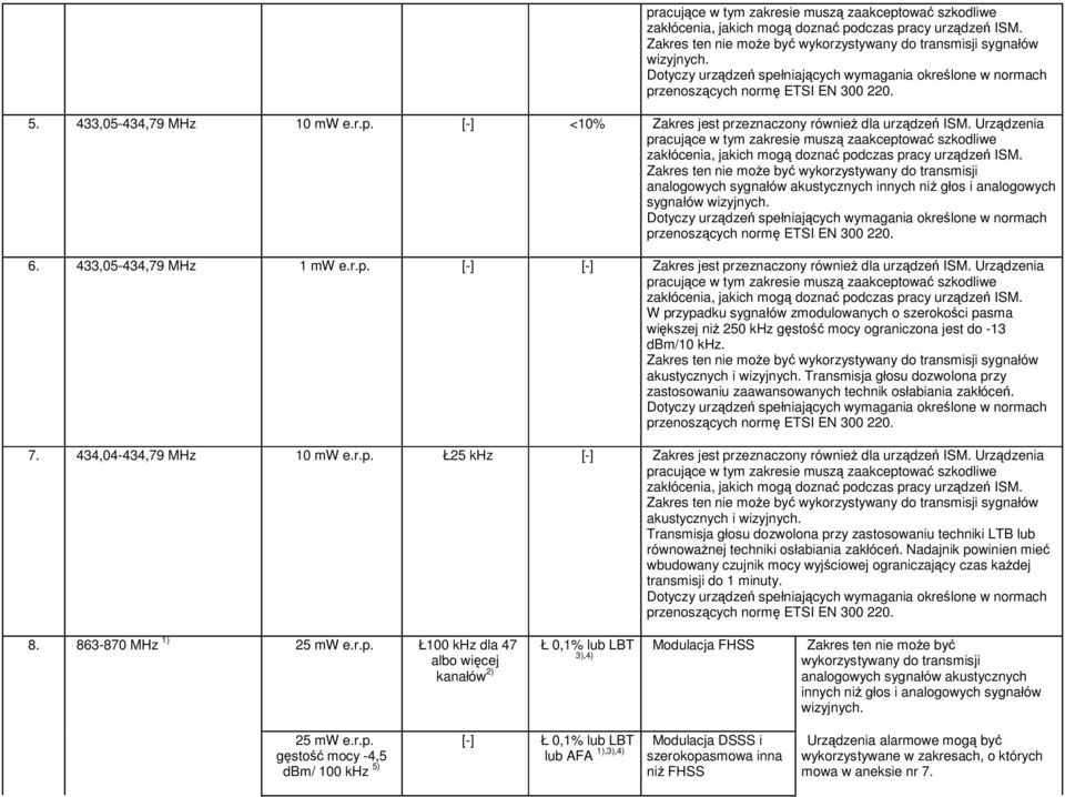 [-] [-] Zakres jest przeznaczony równieŝ dla urządzeń ISM. Urządzenia W przypadku sygnałów zmodulowanych o szerokości pasma większej niŝ 250 khz gęstość mocy ograniczona jest do -13 dbm/10 khz.