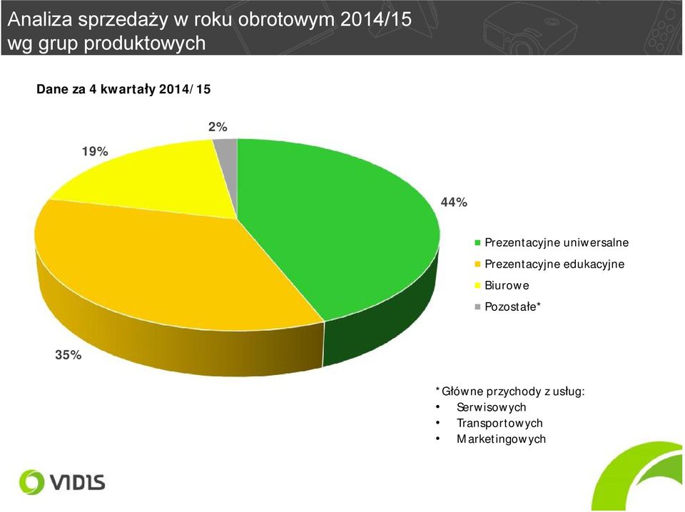 Prezentacyjne uniwersalne Prezentacyjne edukacyjne Biurowe