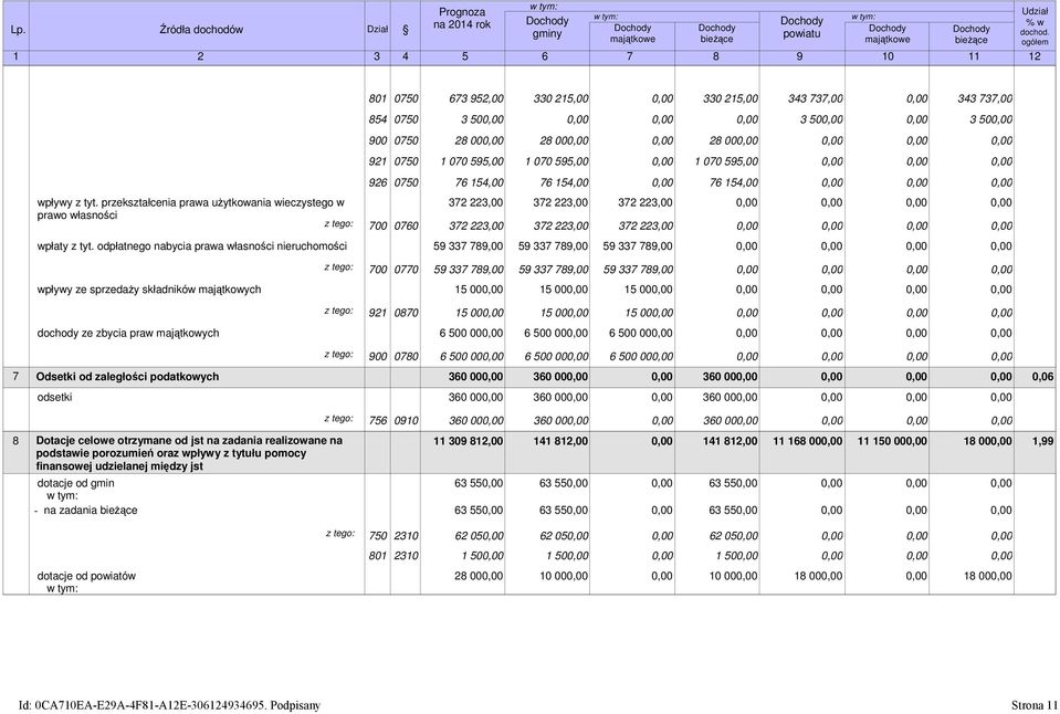 przekształcenia prawa uŝytkowania wieczystego w prawo własności z tego: 7 76 372 223, 372 223, 372 223, 372 223, 372 223, 372 223, wpłaty z tyt.