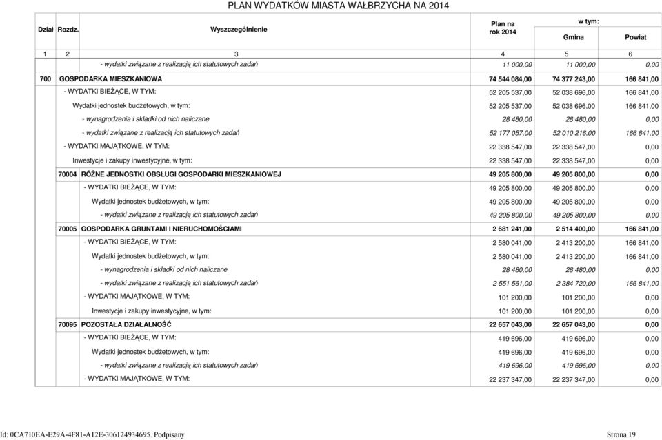 38 696, 166 841, 28 48 28 48 52 177 57, 52 1 216, 166 841, - WYDATKI MAJĄTKOWE, W TYM: 22 338 547, 22 338 547, Inwestycje i zakupy inwestycyjne, 22 338 547, 22 338 547, 74 RÓśNE JEDNOSTKI OBSŁUGI