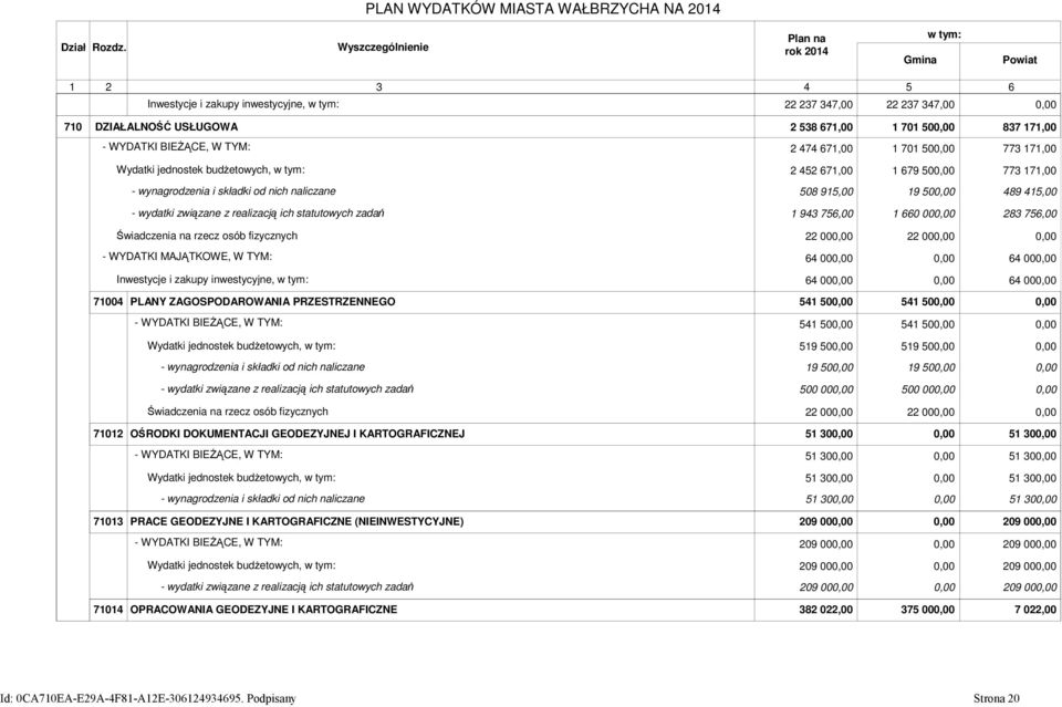 Wydatki jednostek budŝetowych, 2 452 671, 1 679 5 773 171, 58 915, 19 5 489 415, 1 943 756, 1 66 283 756, Świadczenia na rzecz osób fizycznych 22 22 - WYDATKI MAJĄTKOWE, W TYM: 64 64 Inwestycje i