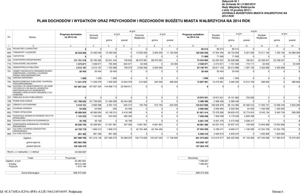 3 Nazwa Prognoza dochodów na 214 rok Dochody BieŜące gmina w tym powiat w tym Dochody Majątkowe gmina w tym powiat Prognoza wydatków na 214 rok Wydatki BieŜące gmina w tym powiat w tym Wydatki