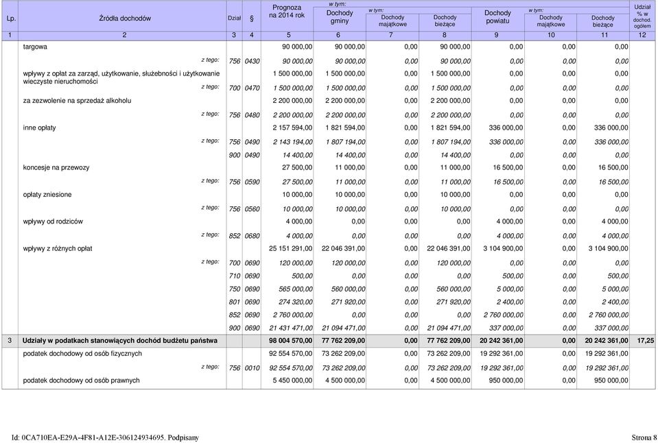 alkoholu 2 2 2 2 2 2 z tego: 756 48 2 2 2 2 2 2 inne opłaty 2 157 594, 1 821 594, 1 821 594, 336 336 z tego: 756 49 2 143 194, 1 87 194, 1 87 194, 336 336 9 49 14 4 14 4 14 4 koncesje na przewozy 27
