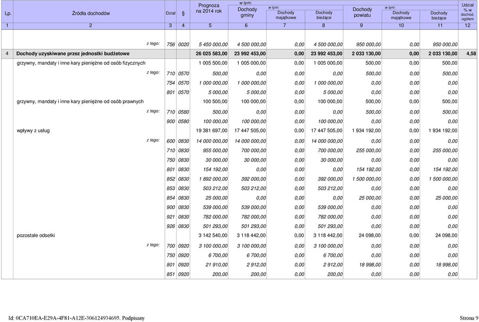 fizycznych 1 5 5 1 5 1 5 5 5 z tego: 71 57 5 5 5 754 57 1 1 1 81 57 5 5 5 grzywny, mandaty i inne kary pienięŝne od osób prawnych 1 5 1 1 5 5 z tego: 71 58 5 5 5 9 58 1 1 1 wpływy z usług 19 381 697,