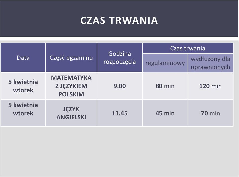 ANGIELSKI Godzina rozpoczęcia regulaminowy Czas trwania