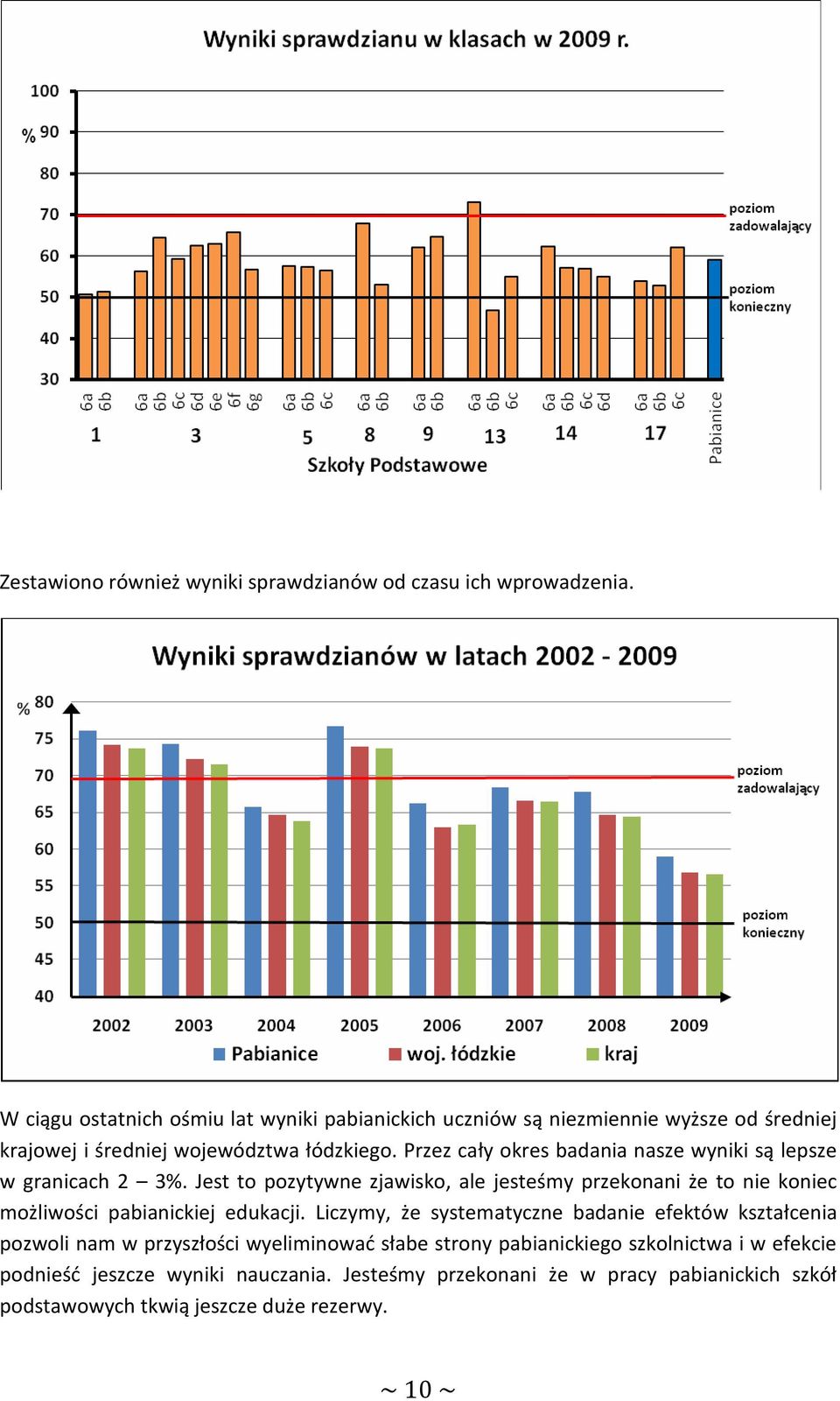 Przez cały okres badania nasze wyniki są lepsze w granicach 2 3%.