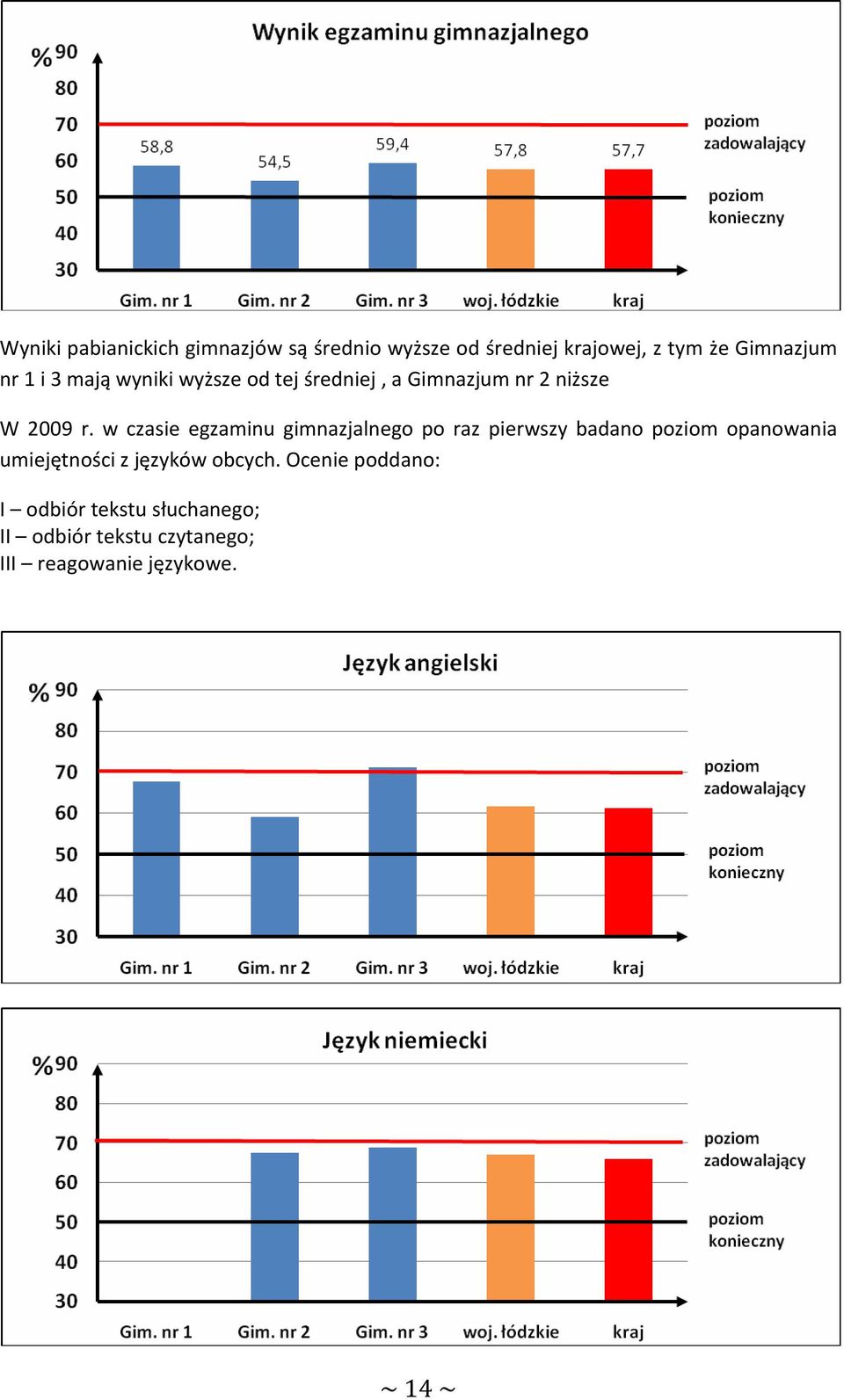 w czasie egzaminu gimnazjalnego po raz pierwszy badano poziom opanowania umiejętności z