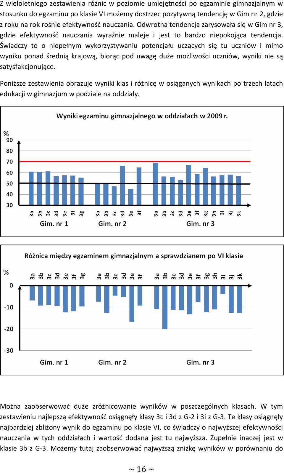 Świadczy to o niepełnym wykorzystywaniu potencjału uczących się tu uczniów i mimo wyniku ponad średnią krajową, biorąc pod uwagę duże możliwości uczniów, wyniki nie są satysfakcjonujące.