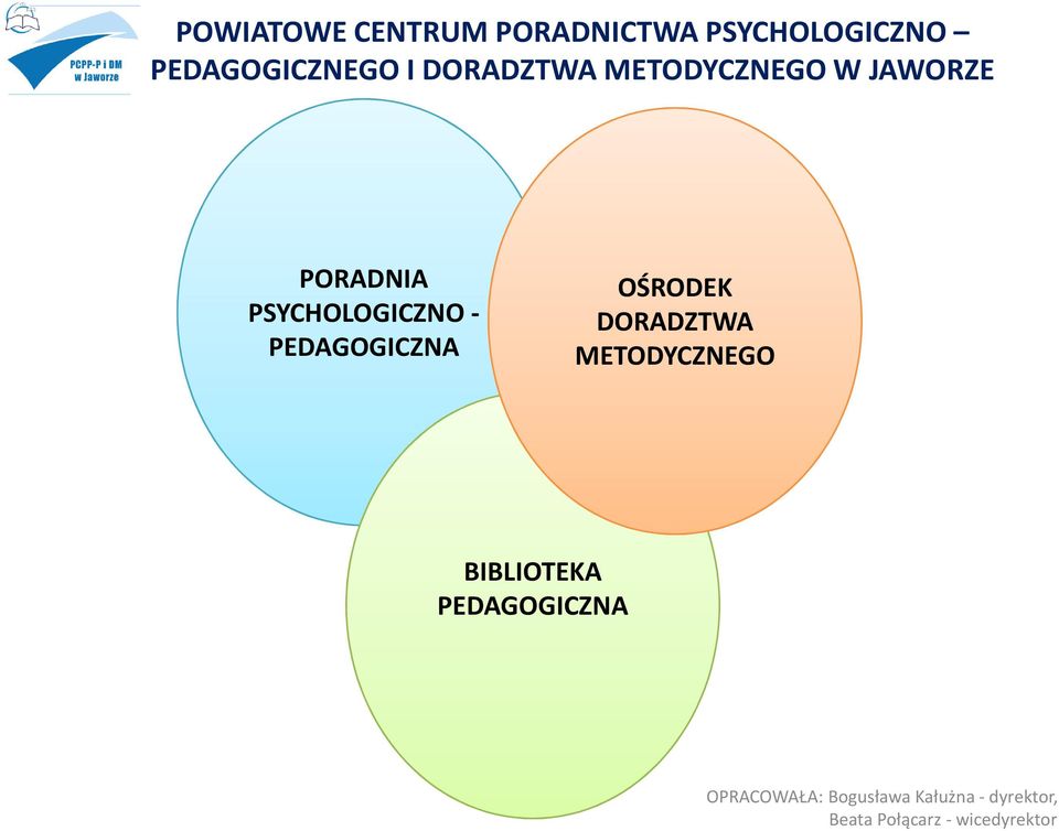 JAWORZE PORADNIA PSYCHOLOGICZNO - PEDAGOGICZNA