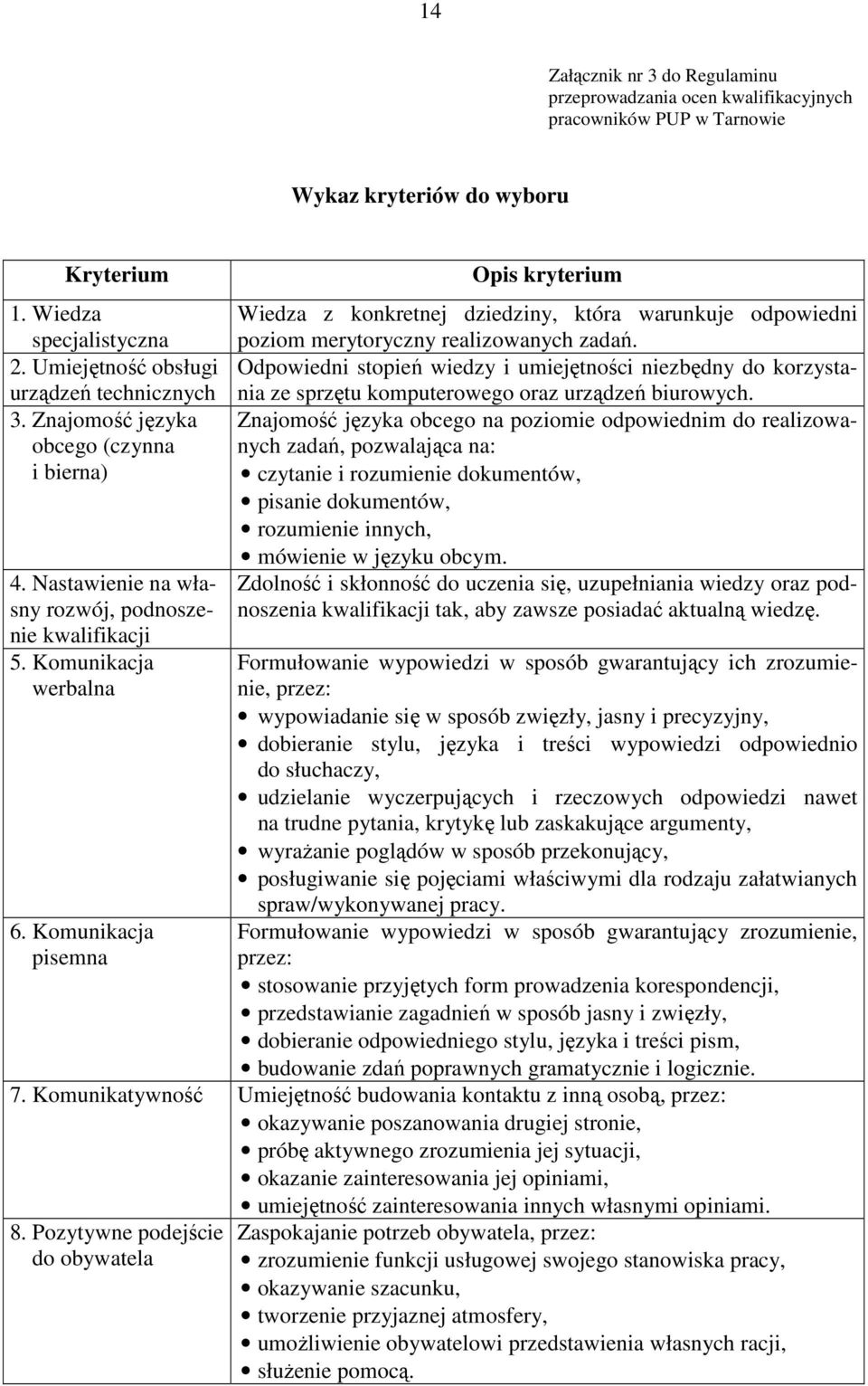 Komunikacja pisemna Opis kryterium Wiedza z konkretnej dziedziny, która warunkuje odpowiedni poziom merytoryczny realizowanych zadań.