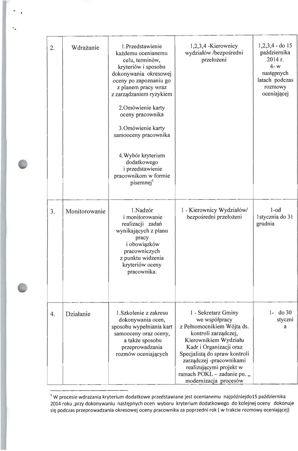 0m6wienie karty samooceny pracownika 4. Wyb6r kryterium dodatkowego i przedstawienie pracownikom w formie. 1 plsemnej 3. Monitorowanie I.