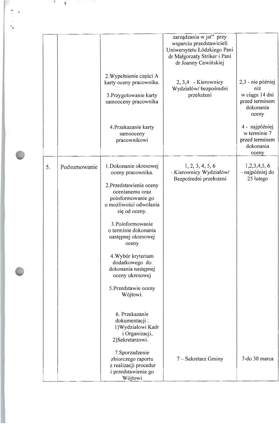 Przekazanie karty samooceny pracownikowi 4- najp6zniej w terminie 7 przed terminem dokonania oceny 5. Podsumowanie I.Dokonanie okresowej oceny pracownika. 2.