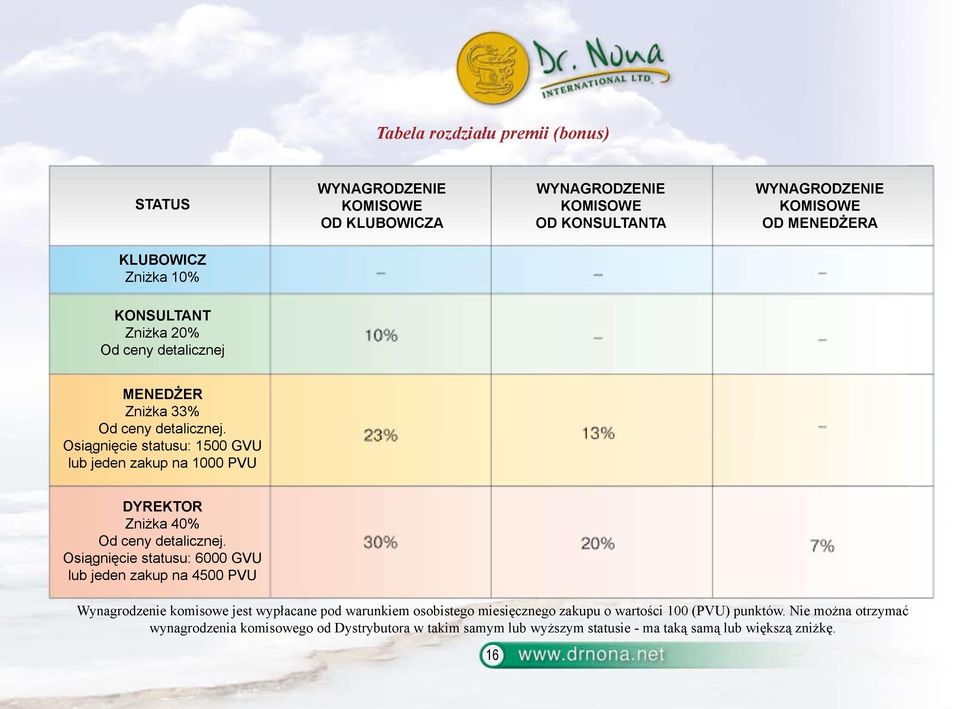 Zniżka 33% Od ceny detalicznej.