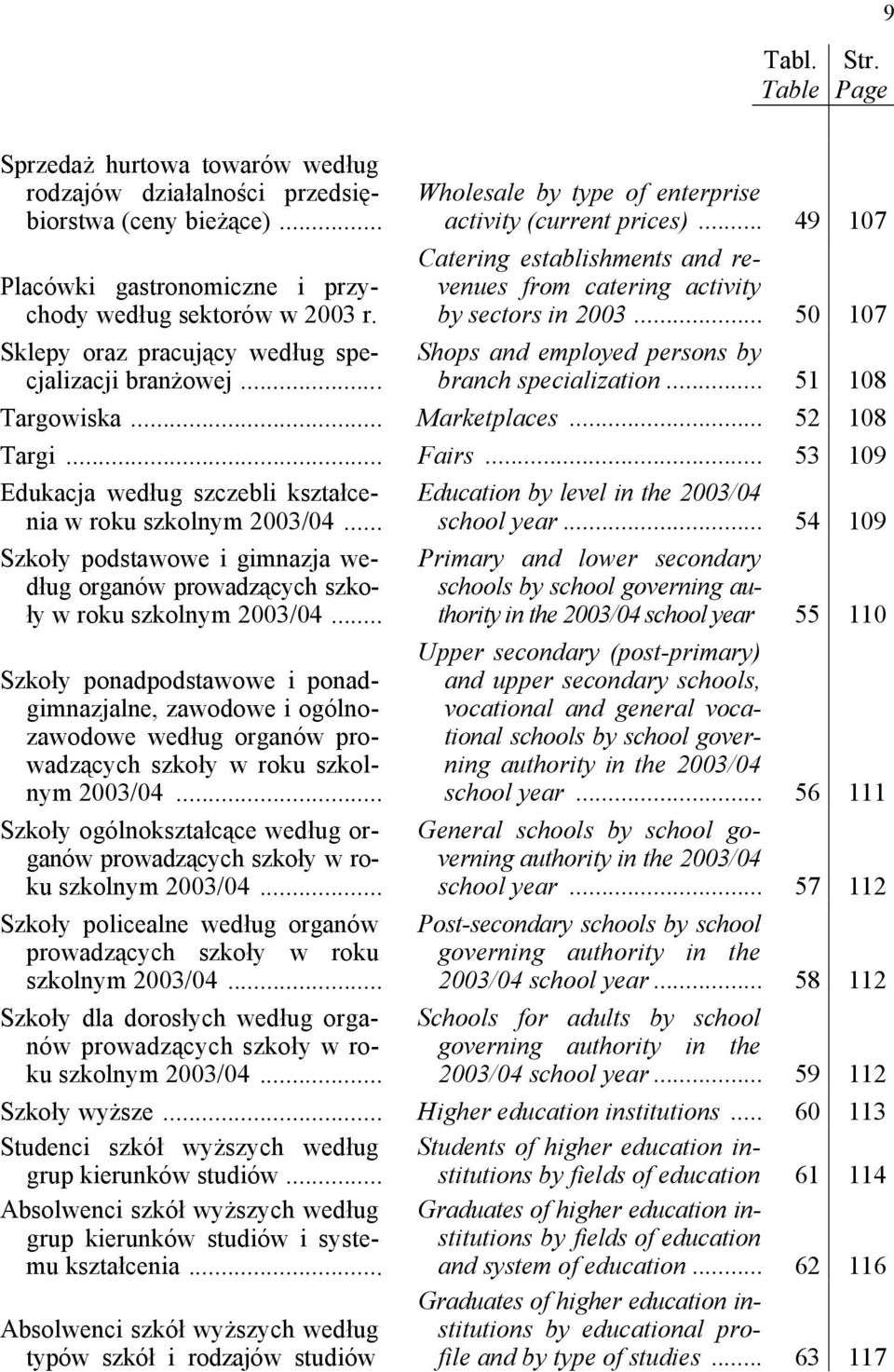 .. 49 107 Catering establishments and revenues from catering activity by sectors in 2003... 50 107 Shops and employed persons by branch specialization... 51 108 Targowiska... Marketplaces.