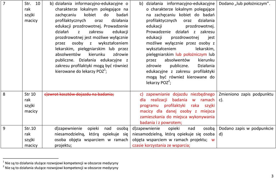 Działania edukacyjne z zakresu profilaktyki mogą być również kierowane do lekarzy POZ 1 ; b) działania informacyjno-edukacyjne o chaterze lokalnym polegające na zachęcaniu kobiet do badań