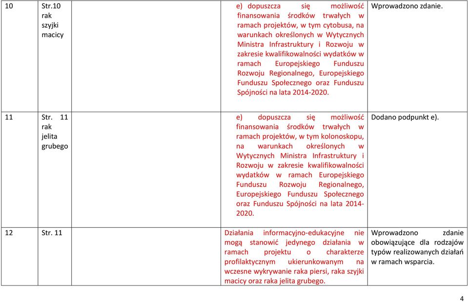 wydatków w ramach Europejskiego Funduszu Rozwoju Regionalnego, Europejskiego Funduszu Społecznego oraz Funduszu Spójności na lata 2014-2020. Wprowadzono zdanie. 11 Str.