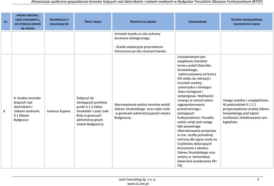 Wprowadzenie analizy terenów wokół Zalewu Smukalskiego oraz części rzeki w granicach administracyjnych miasta Bydgoszczy.