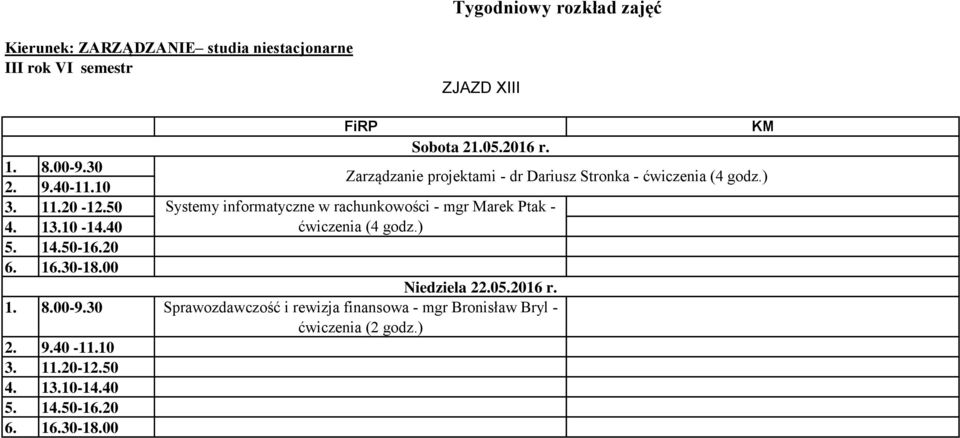 ) Systemy informatyczne w rachunkowości - mgr Marek Ptak - ćwiczenia