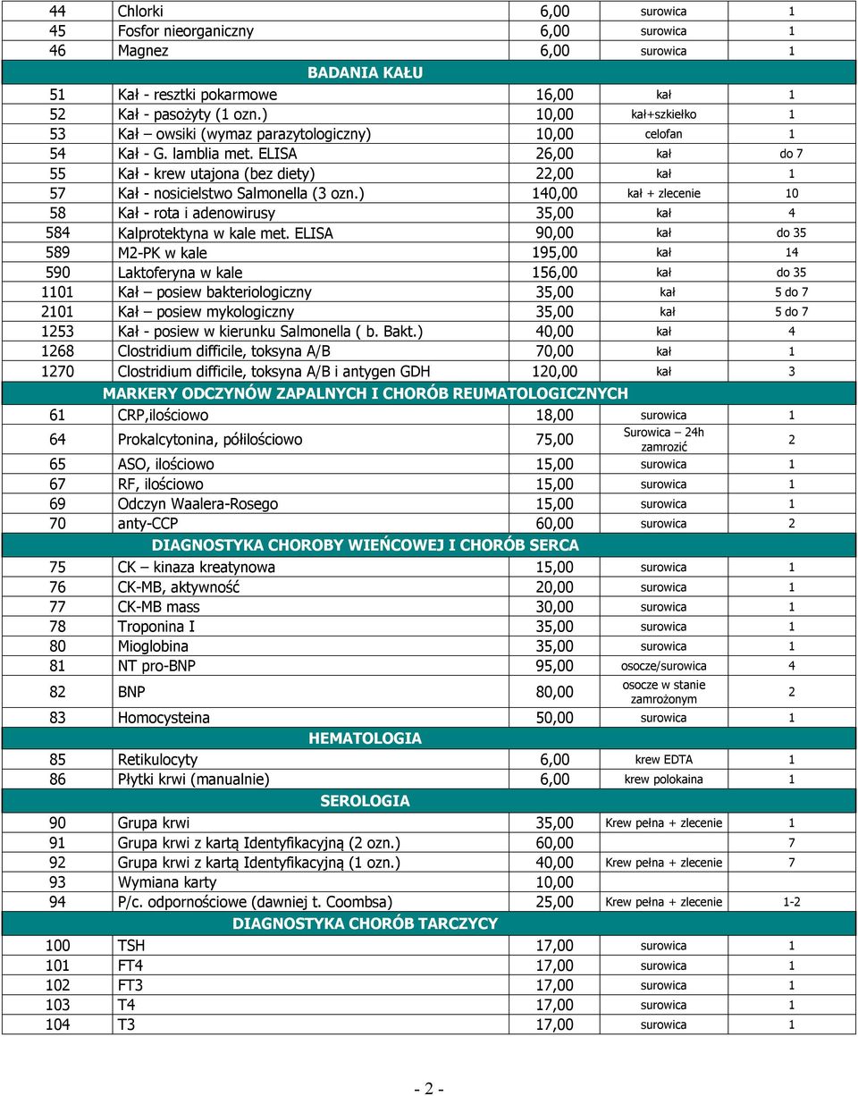 ELISA 26,00 kał do 7 55 Kał - krew utajona (bez diety) 22,00 kał 1 57 Kał - nosicielstwo Salmonella (3 ozn.