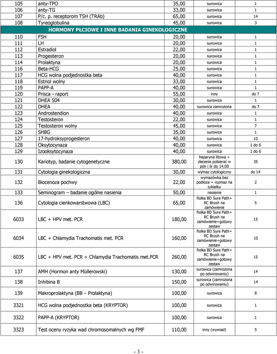 1 113 Progesteron 20,00 surowica 1 114 Prolaktyna 20,00 surowica 1 116 Beta-HCG 25,00 surowica 1 117 HCG wolna podjednostka beta 40,00 surowica 1 118 Estriol wolny 33,00 surowica 1 119 PAPP-A 40,00