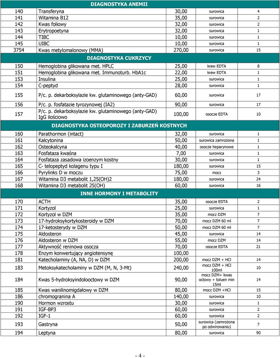HbA1c 22,00 krew EDTA 1 153 Insulina 25,00 surowica 1 154 C-peptyd 28,00 surowica 1 155 P/c. p. dekarboksylazie kw. glutaminowego (anty-gad) 60,00 surowica 17 156 P/c. p. fosfatazie tyrozynowej (IA2) 90,00 surowica 17 157 P/c.
