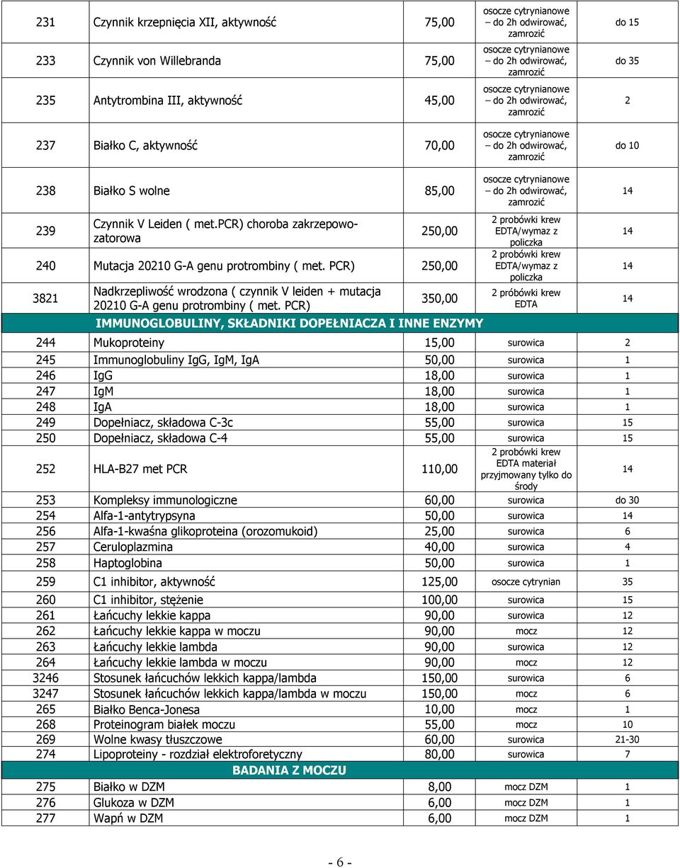 met.pcr) choroba zakrzepowozatorowa 250,00 240 Mutacja 20210 G-A genu protrombiny ( met. PCR) 250,00 3821 Nadkrzepliwość wrodzona ( czynnik V leiden + mutacja 20210 G-A genu protrombiny ( met.