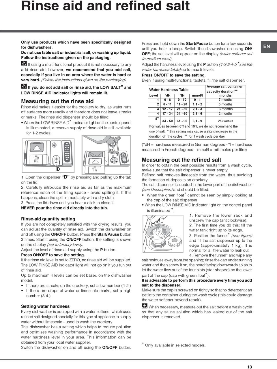 If using a multi-functional product it is not necessary to any add rinse aid; however, we recommend that you add salt, especially if you live in an area where the water is hard or very hard.