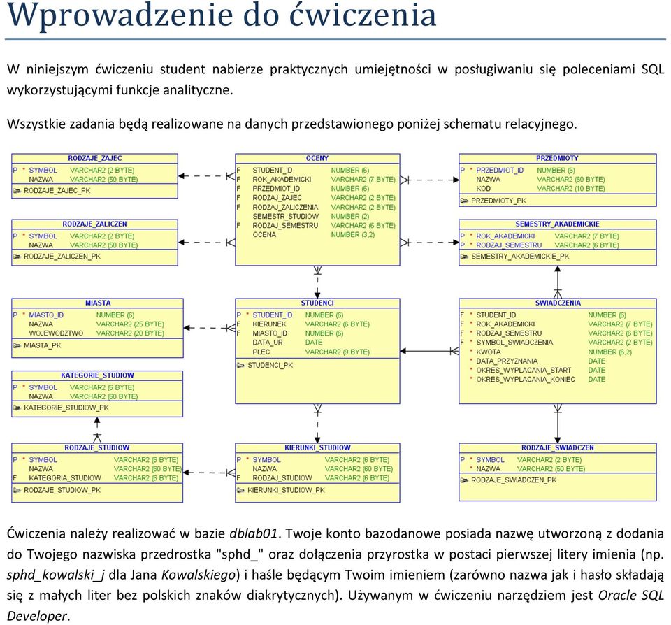 Twoje konto bazodanowe posiada nazwę utworzoną z dodania do Twojego nazwiska przedrostka "sphd_" oraz dołączenia przyrostka w postaci pierwszej litery imienia (np.