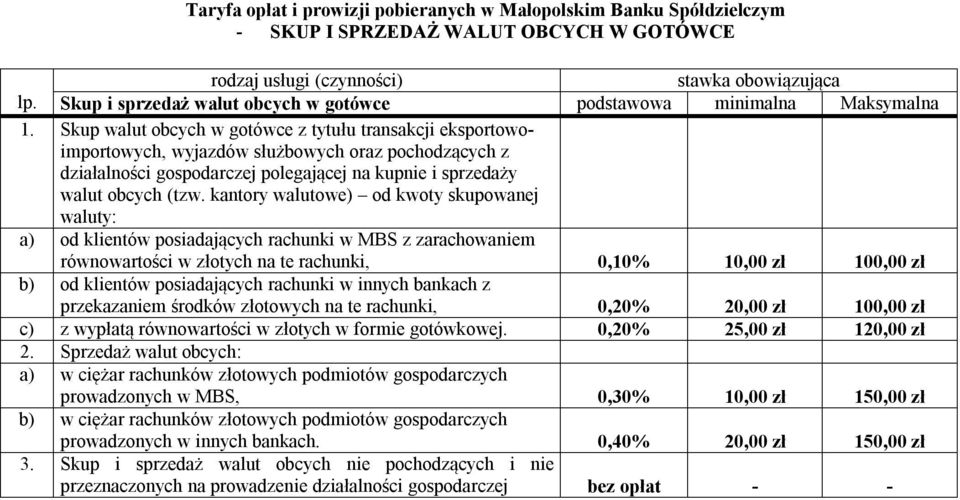 kantory walutowe) od kwoty skupowanej waluty: a) od klientów posiadających rachunki w MBS z zarachowaniem równowartości w złotych na te rachunki, 0,10% 10,00 zł 100,00 zł b) od klientów posiadających