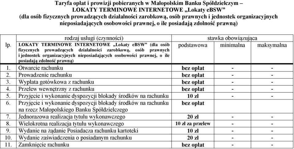 i jednostek organizacyjnych nieposiadających osobowości prawnej, o ile posiadają zdolność prawną) podstawowa minimalna maksymalna 1. Otwarcie rachunku bez opłat - - 2.